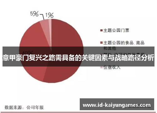 意甲豪门复兴之路需具备的关键因素与战略路径分析