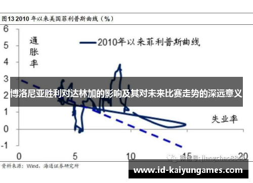 博洛尼亚胜利对达林加的影响及其对未来比赛走势的深远意义
