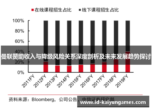 曼联赞助收入与降级风险关系深度剖析及未来发展趋势探讨 曼联赞助收入与降级风险关系深度剖析及未来发展趋势探讨