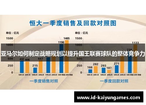 亚马尔如何制定战略规划以提升国王联赛球队的整体竞争力