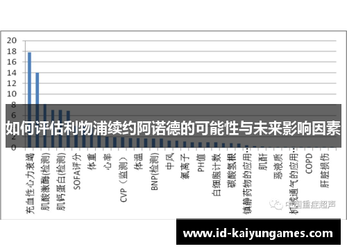 如何评估利物浦续约阿诺德的可能性与未来影响因素 如何评估利物浦续约阿诺德的可能性与未来影响因素