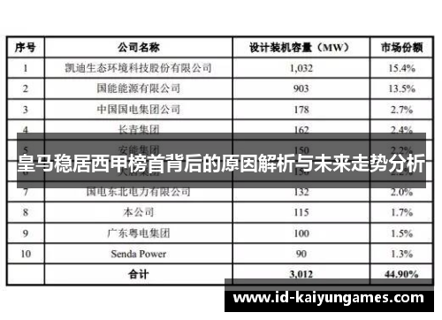 皇马稳居西甲榜首背后的原因解析与未来走势分析 皇马稳居西甲榜首背后的原因解析与未来走势分析