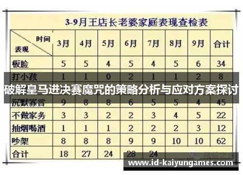 破解皇马进决赛魔咒的策略分析与应对方案探讨 破解皇马进决赛魔咒的策略分析与应对方案探讨