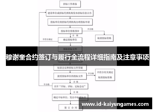 穆谢奎合约签订与履行全流程详细指南及注意事项 穆谢奎合约签订与履行全流程详细指南及注意事项