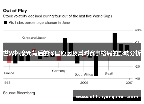 世界杯魔咒背后的深层原因及其对赛事格局的影响分析 世界杯魔咒背后的深层原因及其对赛事格局的影响分析