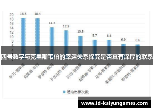 四号数字与克里斯韦伯的幸运关系探究是否真有深厚的联系 四号数字与克里斯韦伯的幸运关系探究是否真有深厚的联系
