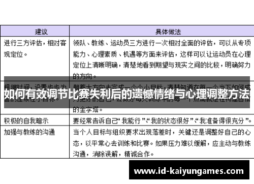 如何有效调节比赛失利后的遗憾情绪与心理调整方法 如何有效调节比赛失利后的遗憾情绪与心理调整方法