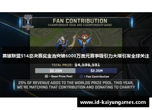 英雄联盟S14总决赛奖金池突破6000万美元赛事吸引力大增引发全球关注 英雄联盟S14总决赛奖金池突破6000万美元赛事吸引力大增引发全球关注