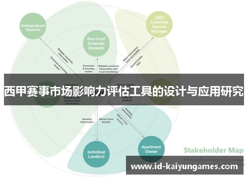 西甲赛事市场影响力评估工具的设计与应用研究 西甲赛事市场影响力评估工具的设计与应用研究