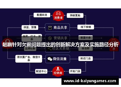 赵鹏针对欠薪问题提出的创新解决方案及实施路径分析 赵鹏针对欠薪问题提出的创新解决方案及实施路径分析