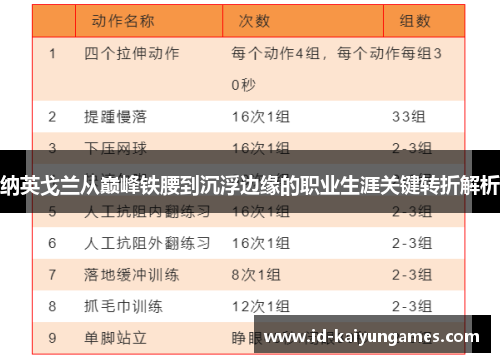 纳英戈兰从巅峰铁腰到沉浮边缘的职业生涯关键转折解析 纳英戈兰从巅峰铁腰到沉浮边缘的职业生涯关键转折解析