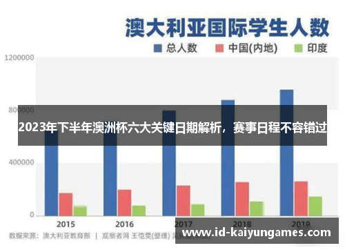2023年下半年澳洲杯六大关键日期解析,赛事日程不容错过 2023年下半年澳洲杯六大关键日期解析,赛事日程不容错过