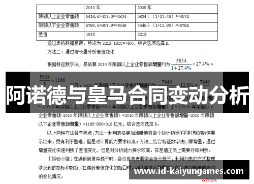 阿诺德与皇马合同变动分析